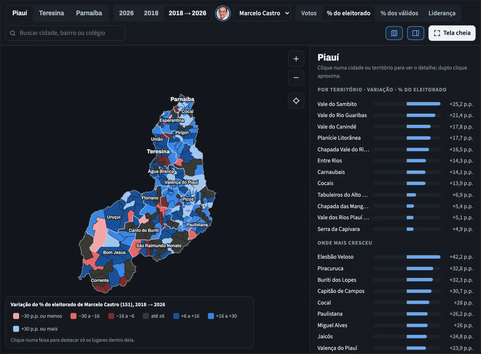 Painel Mapa de Votos: variação do % do eleitorado de Marcelo Castro entre 2018 e 2026, cidade por cidade, e a lista dos territórios que mais avançaram.